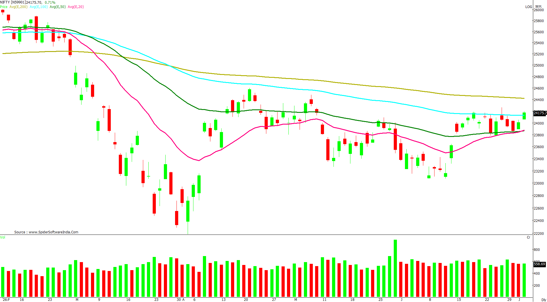 Manas Jaiswal Research Analyst Image